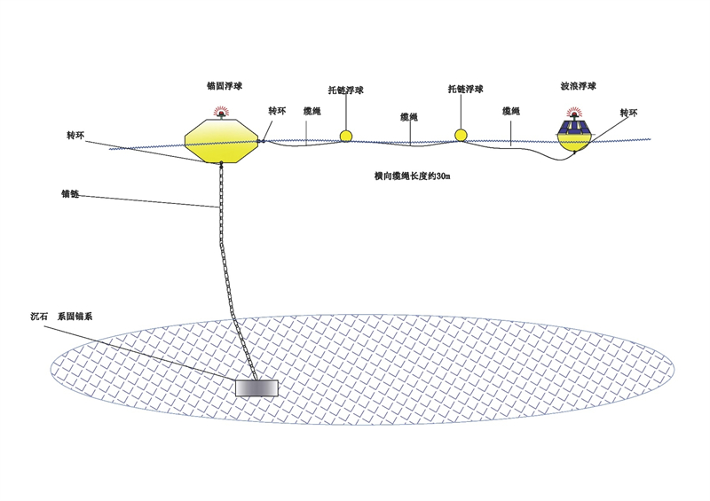 波浪浮球3.jpg